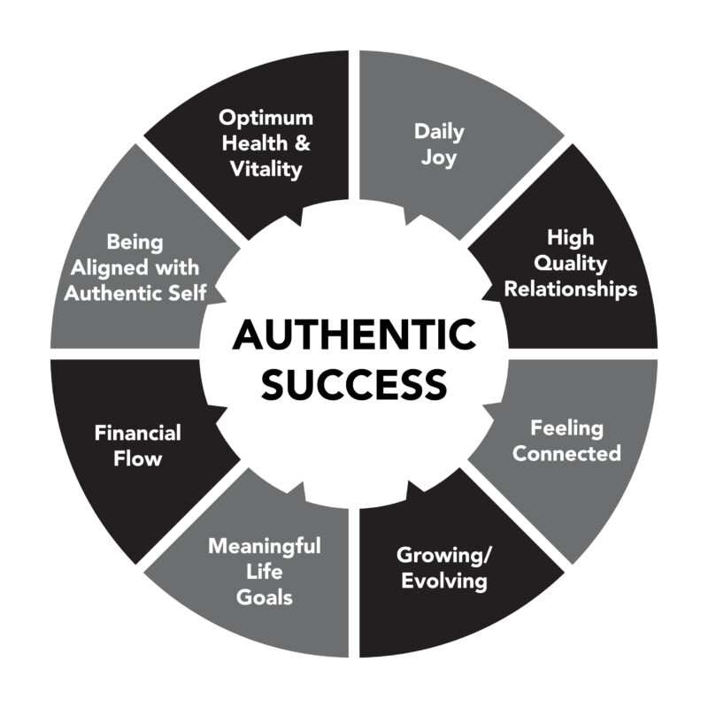The 8 Pillars to Authentic Success by Carl Massy